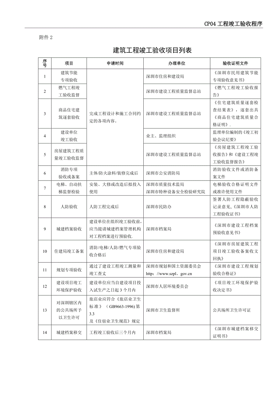 建筑工程竣工验收项目列表_第1页