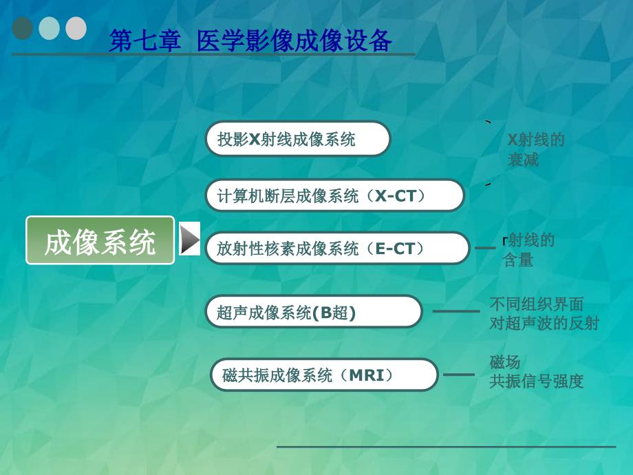 生物医学仪器第七章医学影像成像设备_第3页