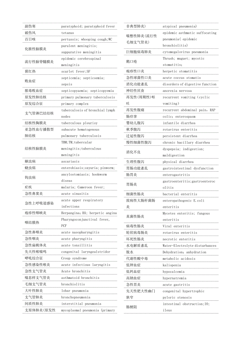 (推荐)儿科常见疾病中英文对照(最简化).doc_第2页