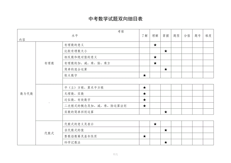 中考数学试题双向细目表_第1页