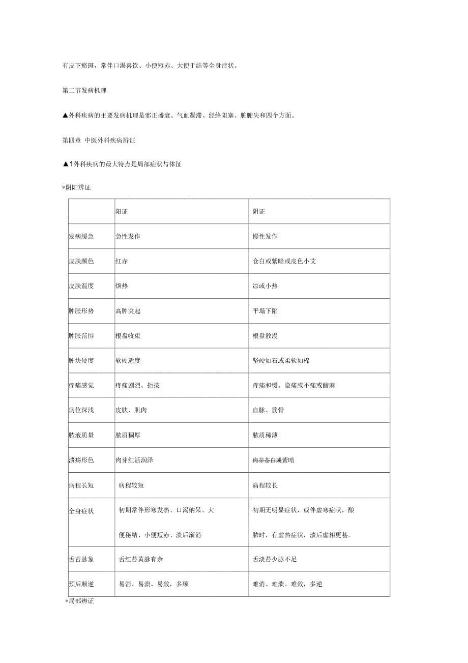 中医外科学重点笔记_第5页