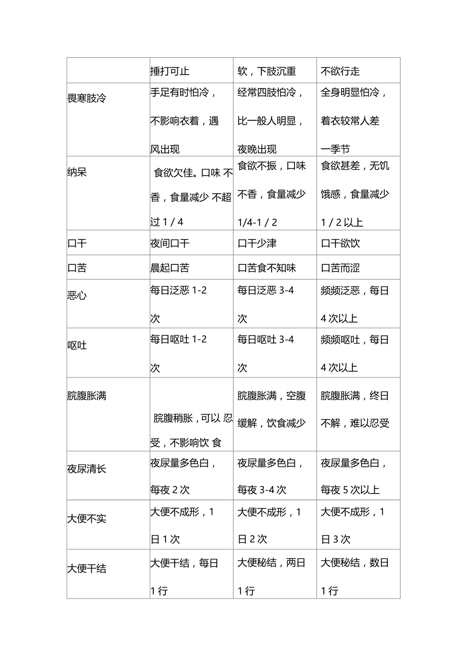 诊疗方案及优化总结_第4页