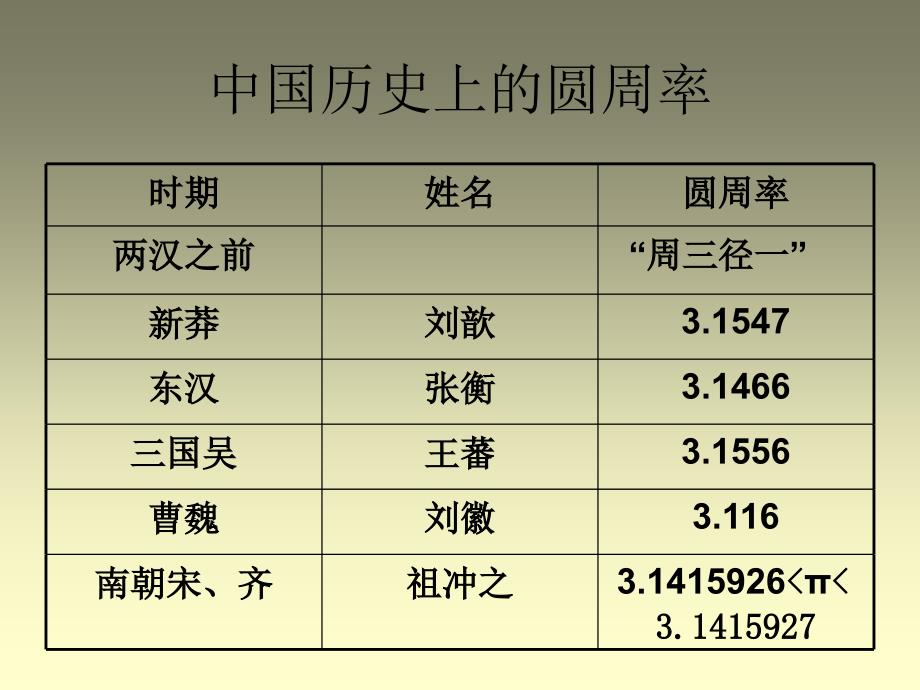 第23课领先世界的科学技术_第4页