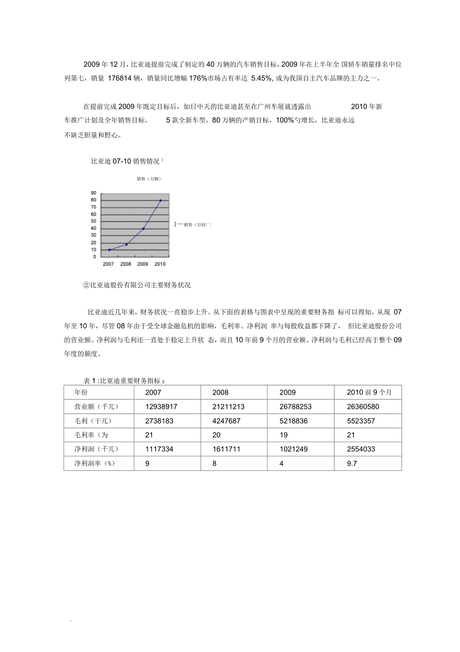 比亚迪营销策略分析_第2页