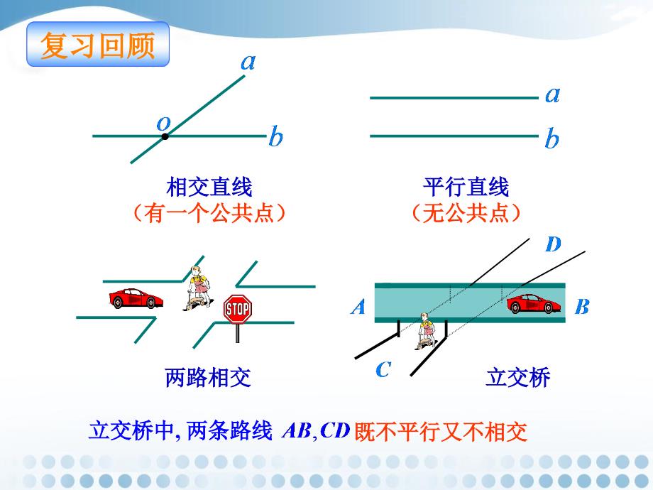 修改版2.1.2空间中直线与直线之间的位置关系课件(人教A版必修2)1_第3页