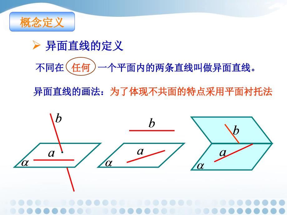 修改版2.1.2空间中直线与直线之间的位置关系课件(人教A版必修2)1_第4页