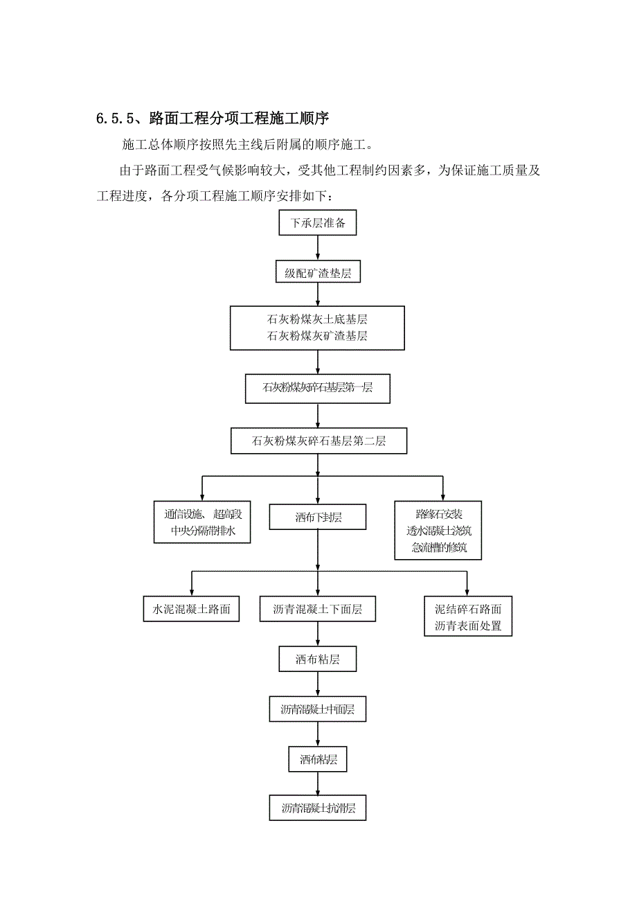 沥青路面施工_第4页