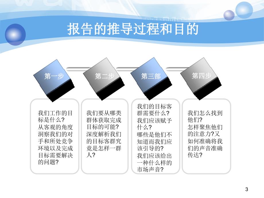 【商业地产PPT】天津团泊湖地产项目营销推广计划87PPT_第3页