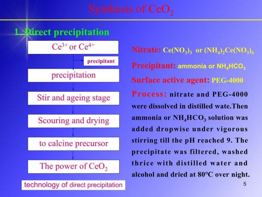 氧化铈纳米粒子的制备ppt课件_第5页