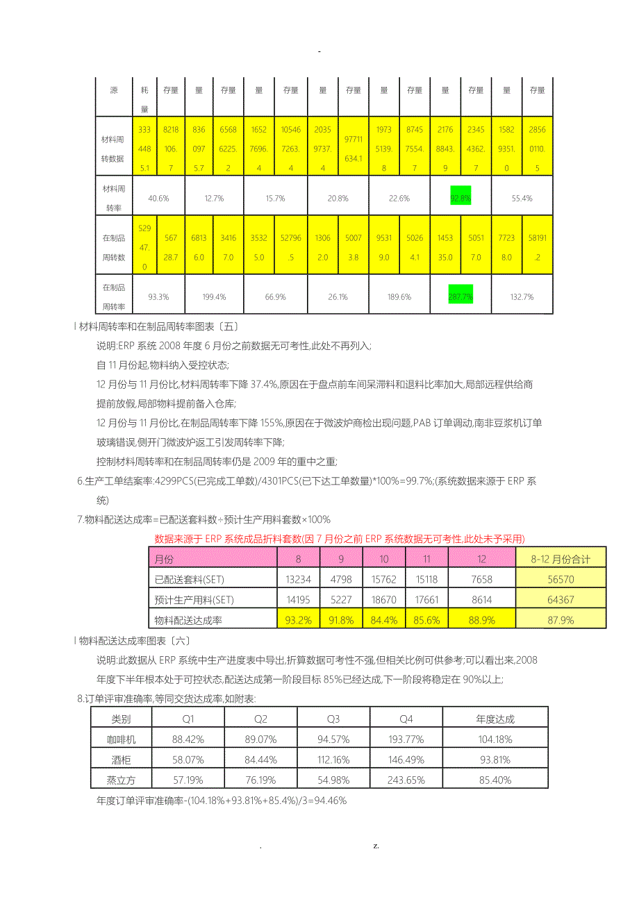 PMC经理年终总结_第4页