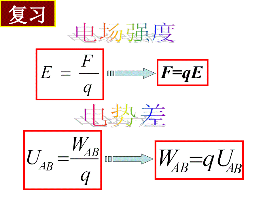 高二物理带电粒子在电场中的运动_第1页