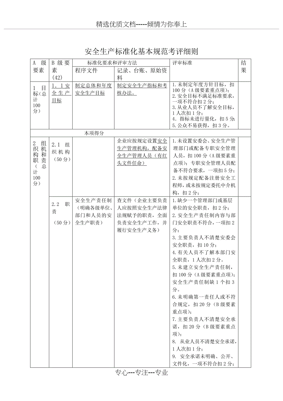 安全标准化13要素考评细则_第1页