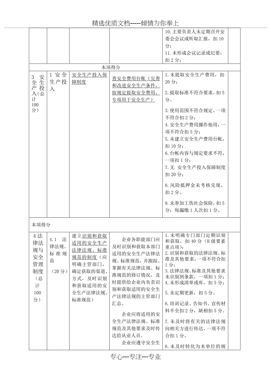 安全标准化13要素考评细则_第2页