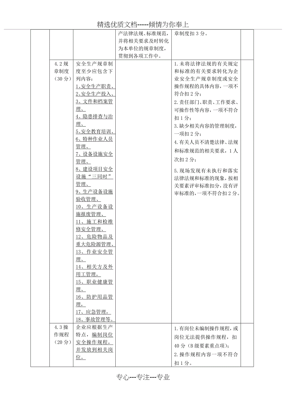 安全标准化13要素考评细则_第3页