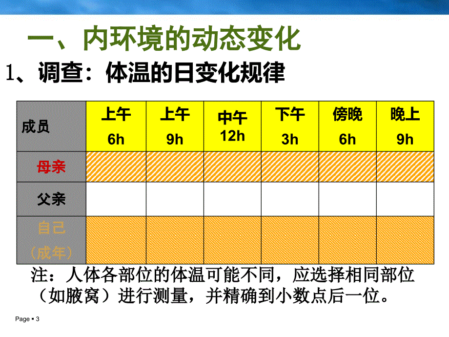 人教版必修三第1章第2节内环境稳态的重要性（共30张PPT）_第3页