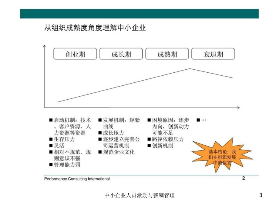 中小企业人员激励与薪酬管理课件_第3页