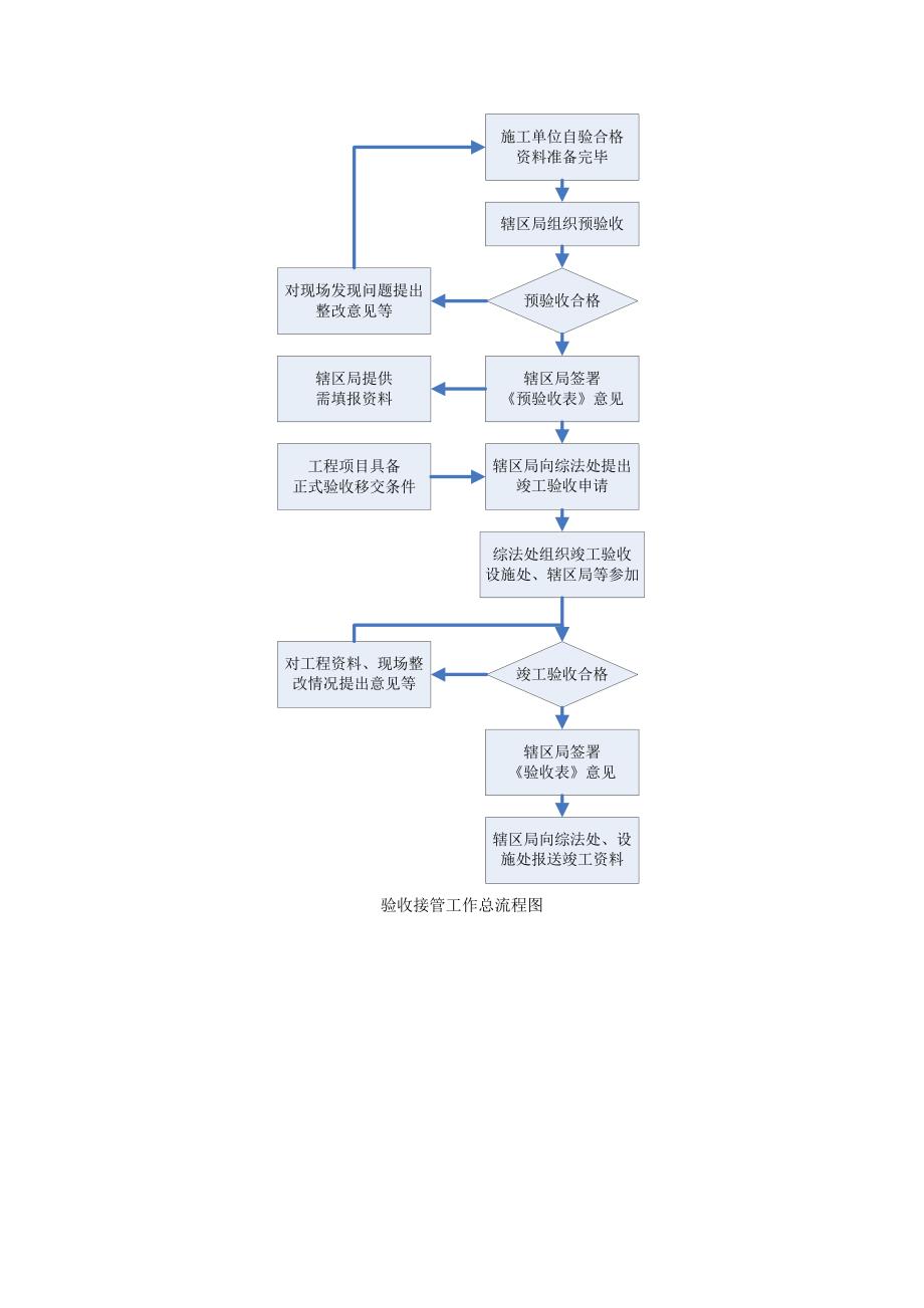 1009迎大运道路标志标线国际标准化整治验收工作指引_第3页