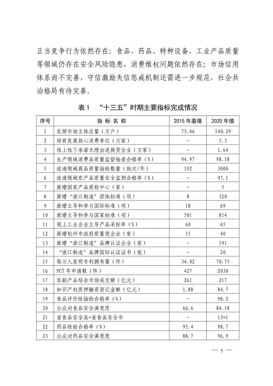 杭州市市场监管“十四五”规划.doc_第5页