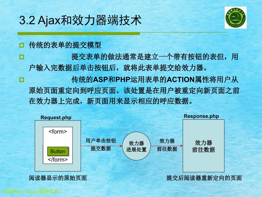 中国科大Ajax编程技术ppt课件_第4页