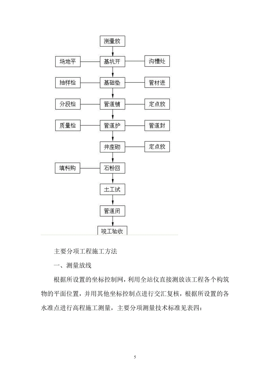 排水管施工组织设计_第5页