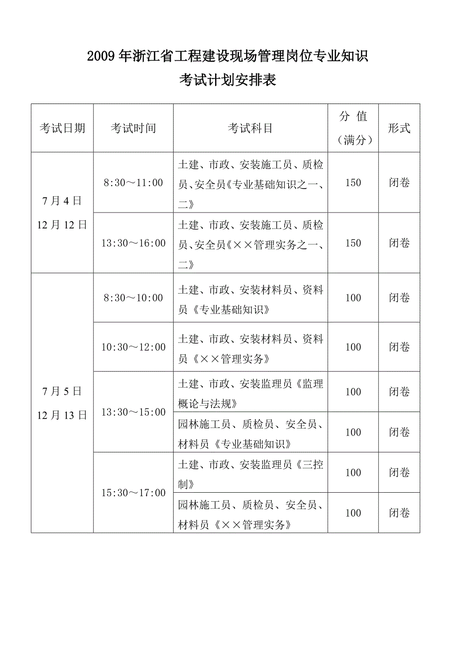 浙江省工程建设现场管理岗位专业知识考试_第3页