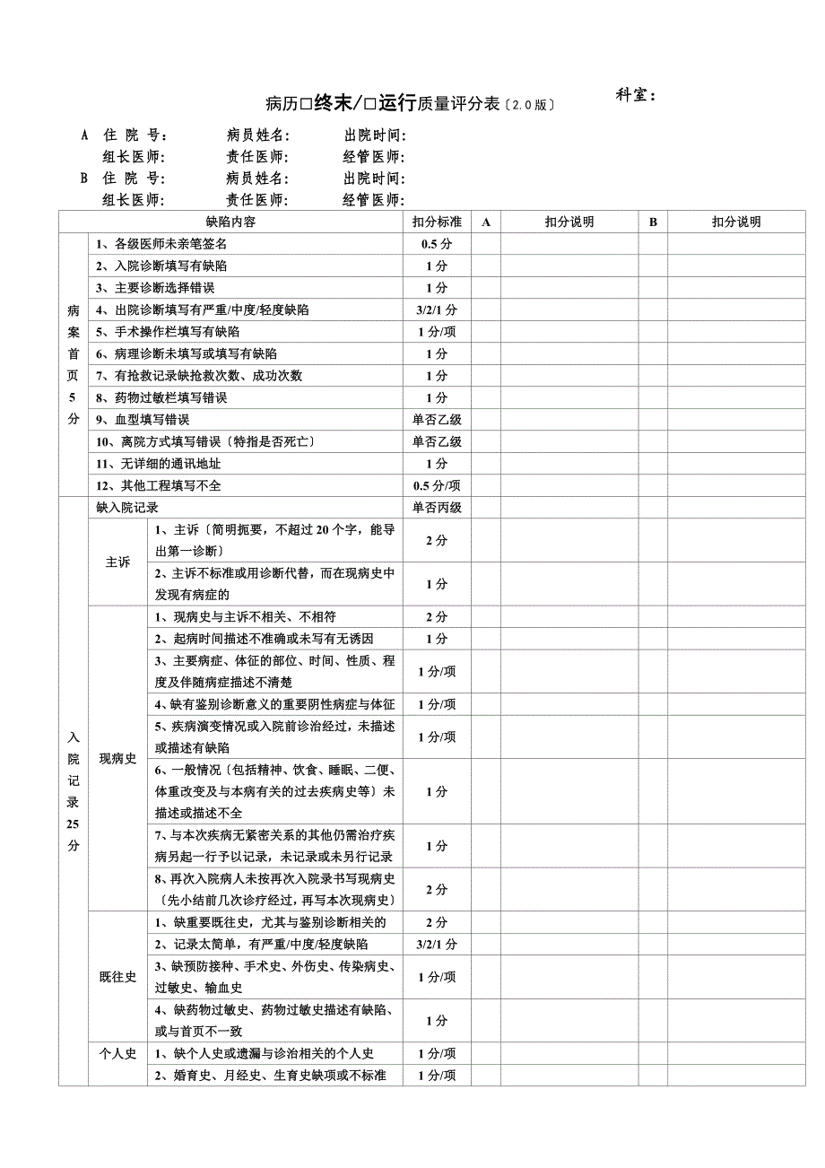 最新版医院评审病历质量评分表_第1页