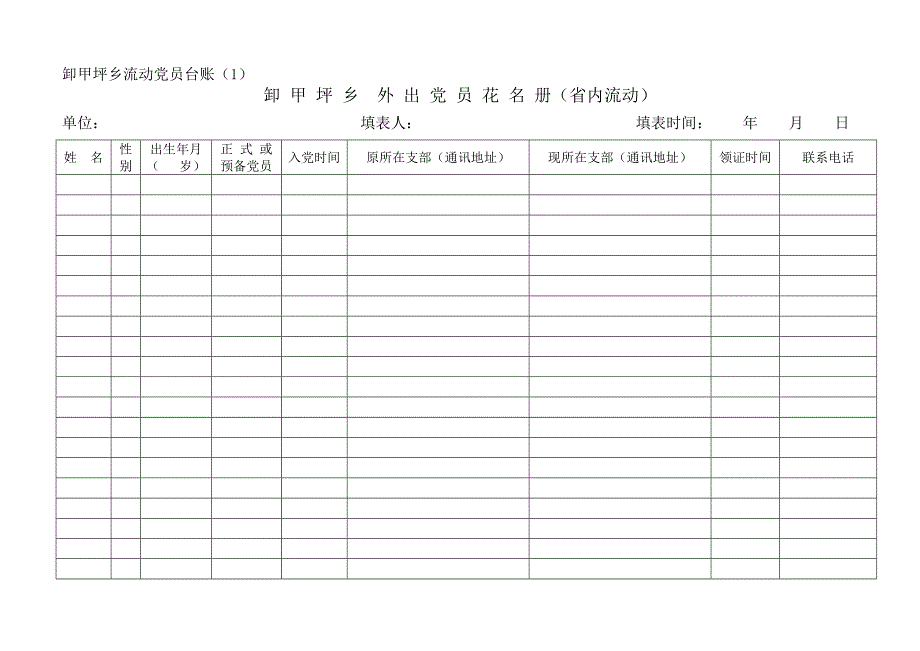 卸甲坪乡流动党员台账.doc_第1页