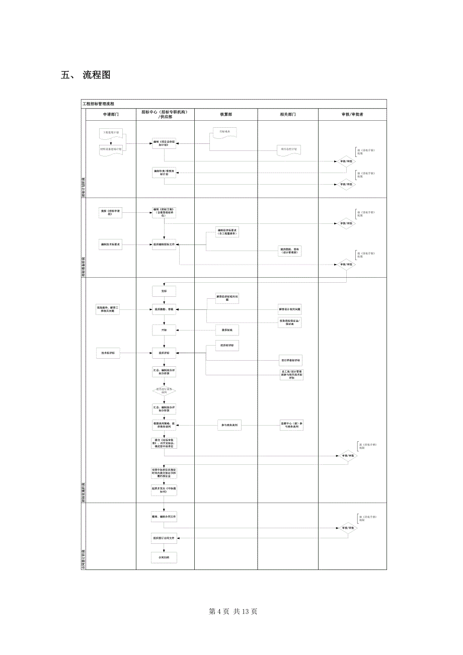 工程招标管理流程_第4页