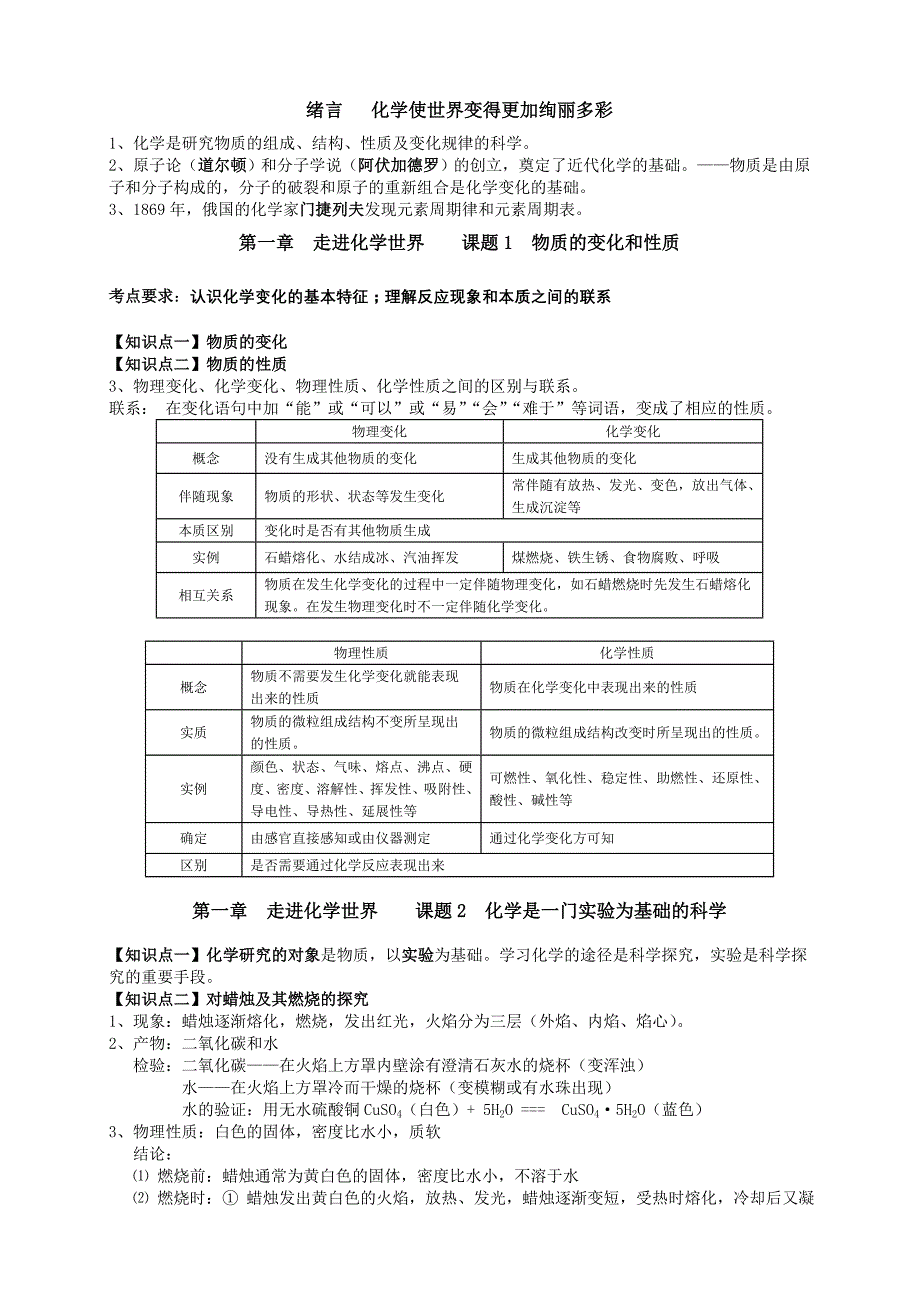 初中化学第一单元知识点归纳_第1页