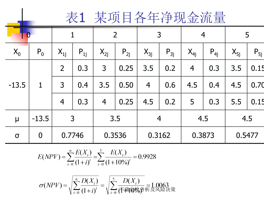 不确定性分析及风险决策课件_第3页