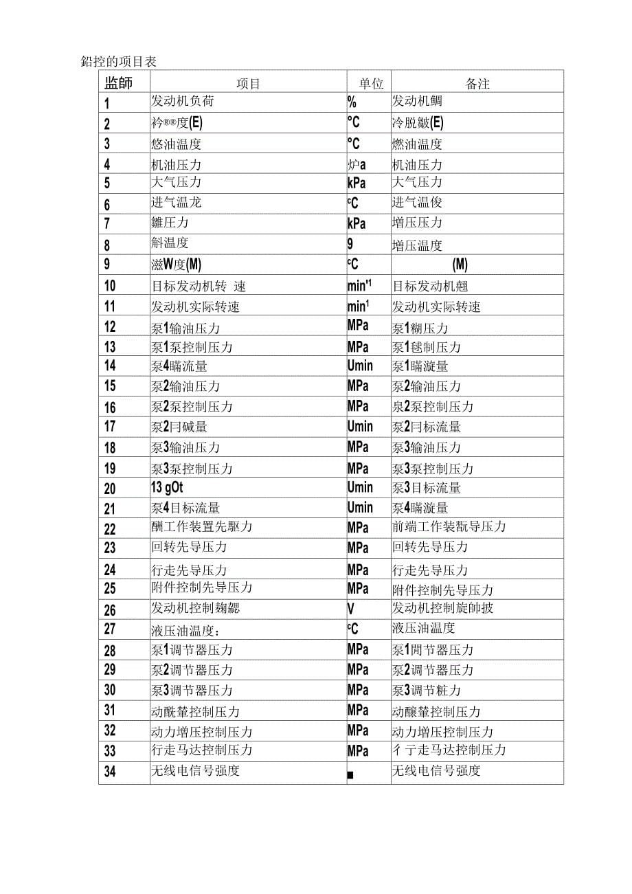 日立正铲EX1200-6维修手册_第5页