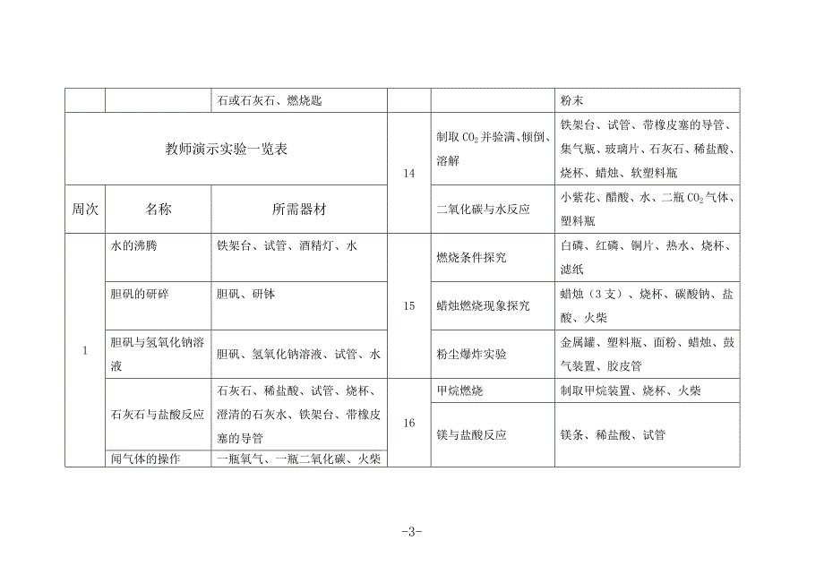 九年级化学实验一览表2_第3页