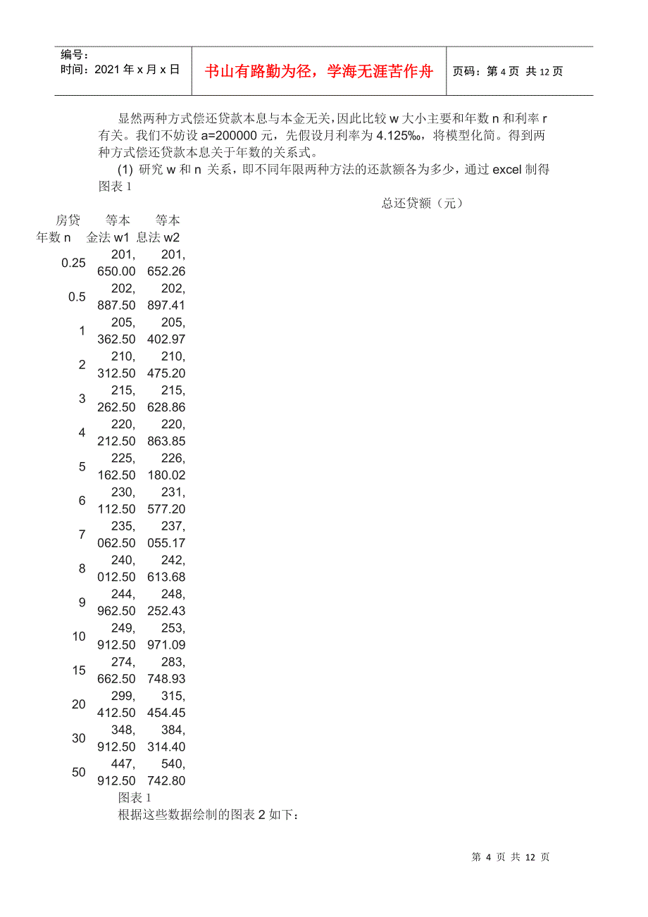 个人购房按揭贷款的还款方案探讨_第4页