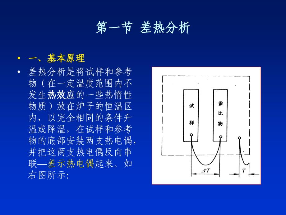 第一部分差热分析_第2页