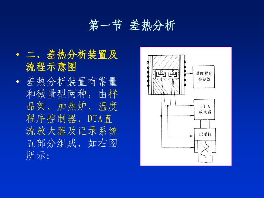 第一部分差热分析_第4页