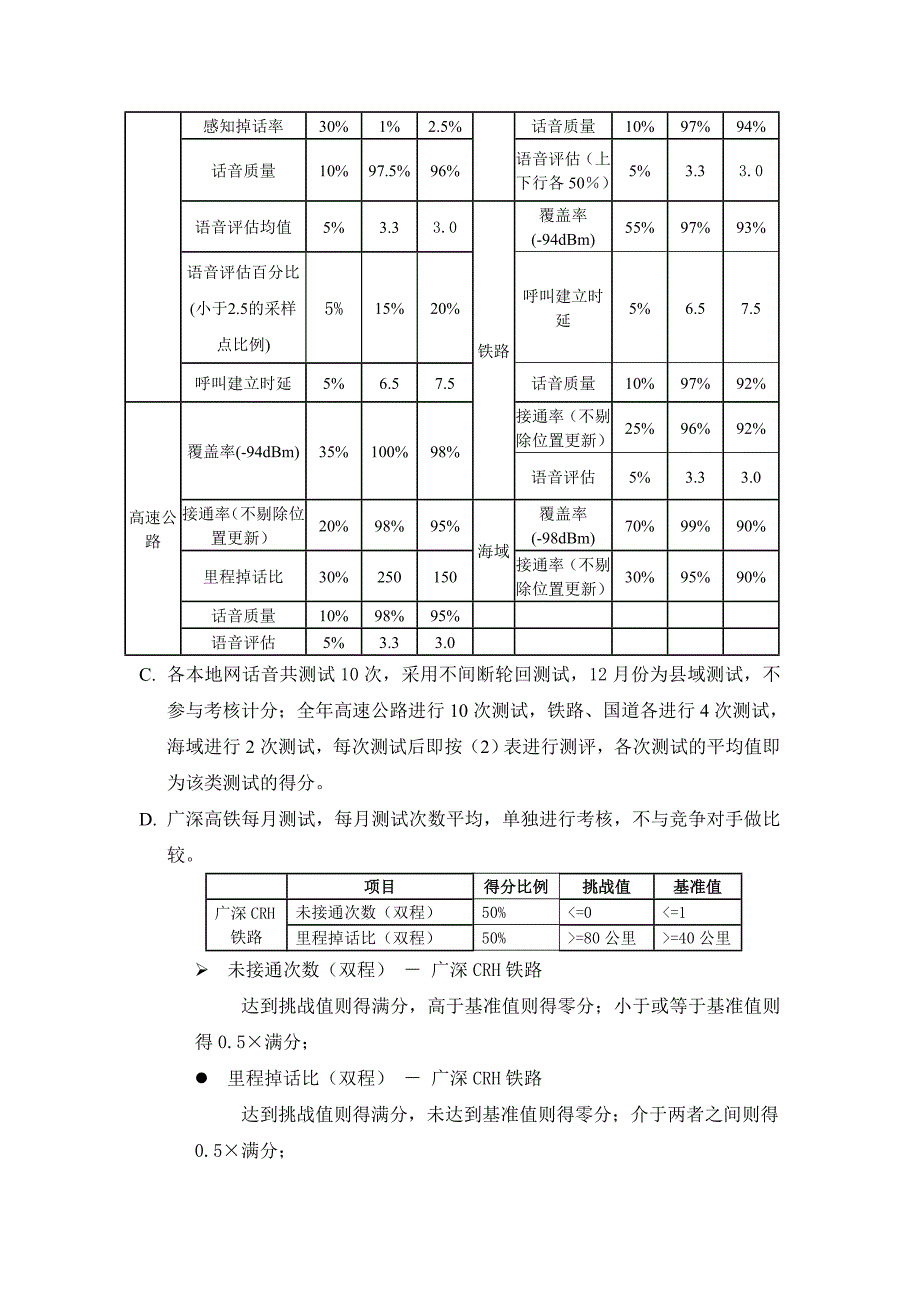 网络质量年度现场检查评分办法_第3页