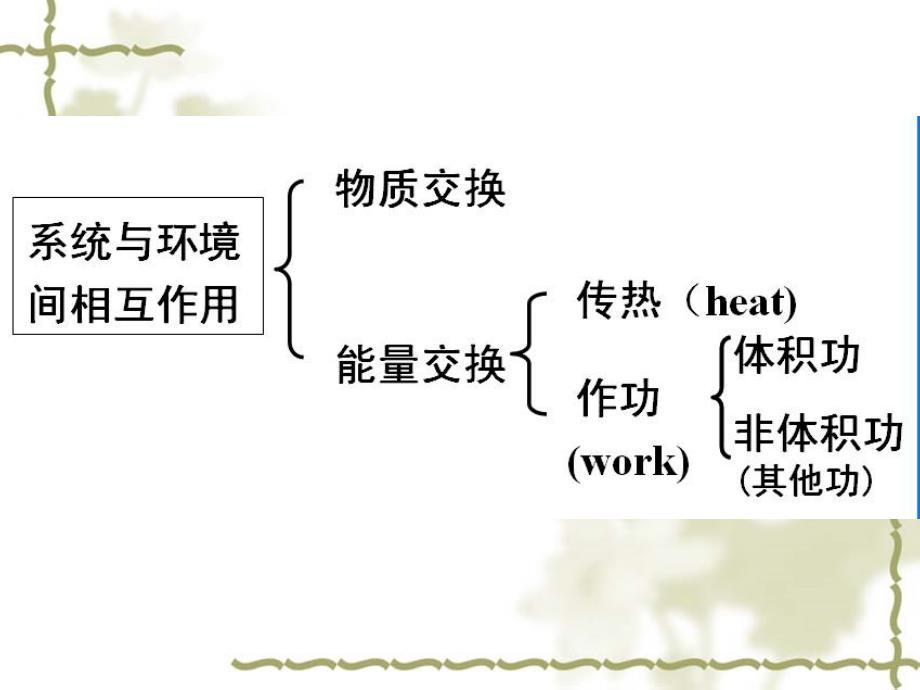 1热力学第一定律1课件_第4页