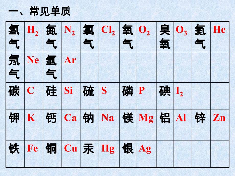 初中常见化学式_第1页