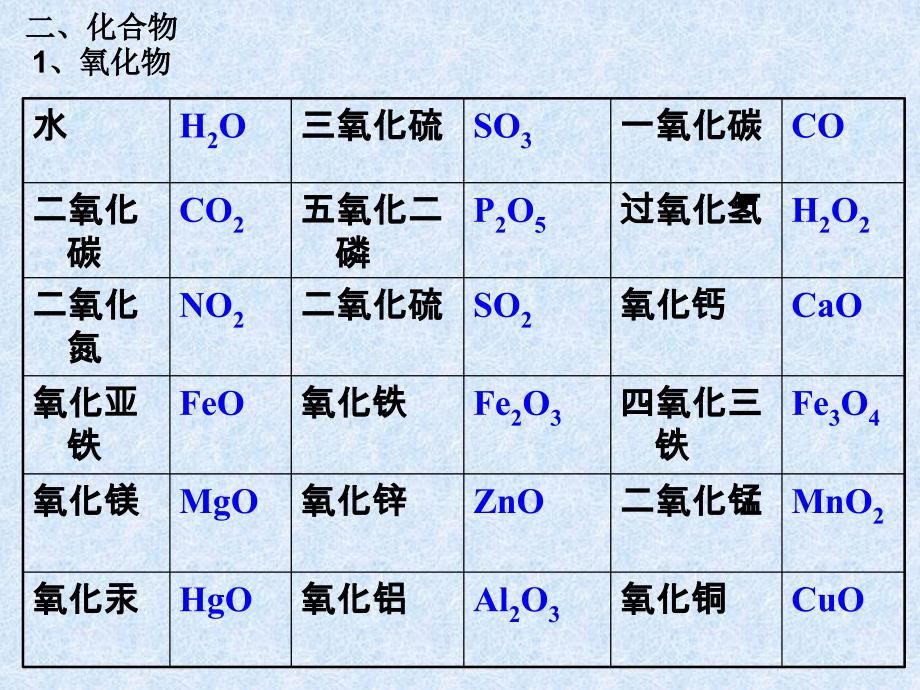 初中常见化学式_第2页