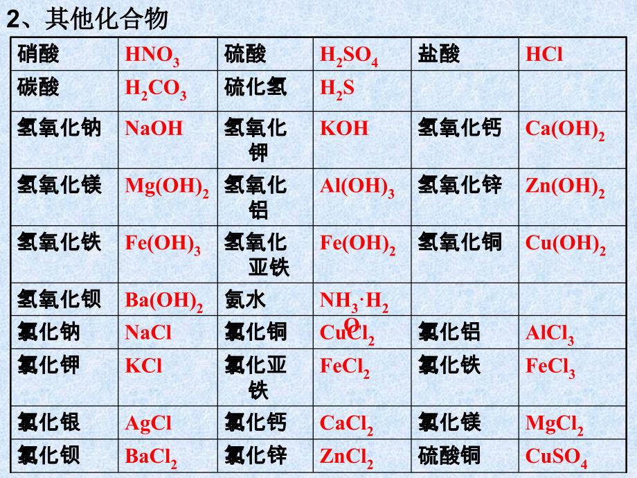 初中常见化学式_第3页