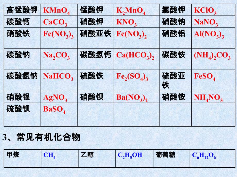 初中常见化学式_第4页