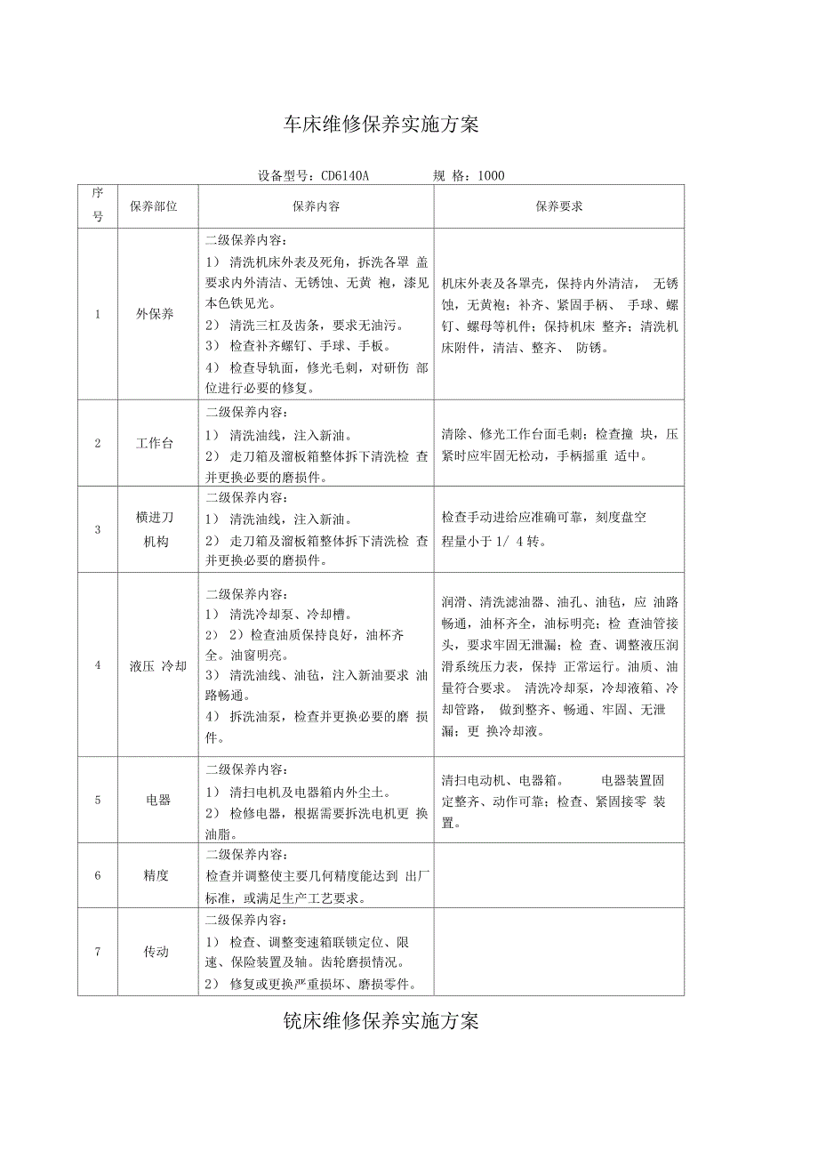 机械设备维修保养实施方案_第1页