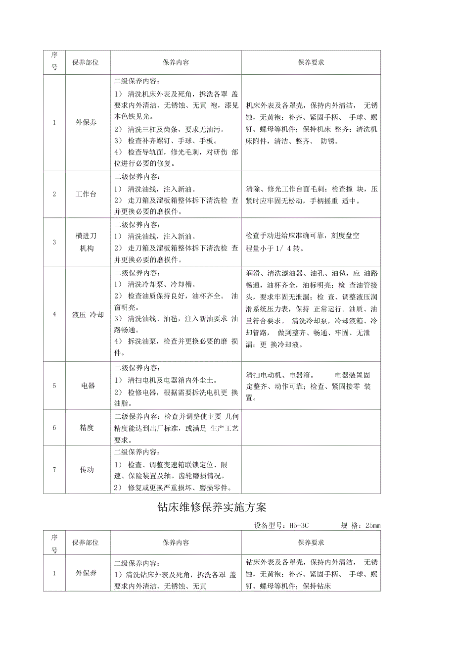 机械设备维修保养实施方案_第2页