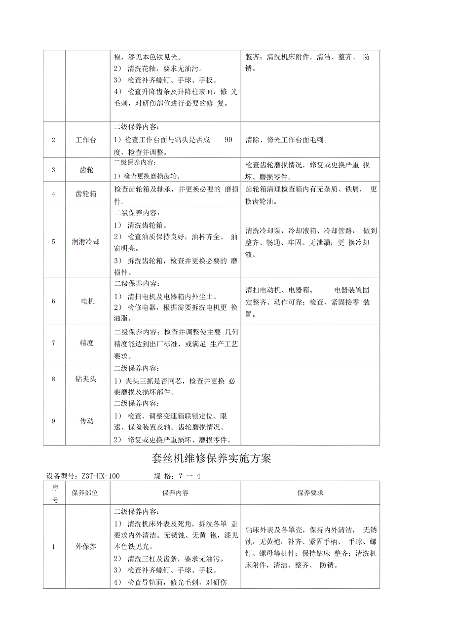 机械设备维修保养实施方案_第3页