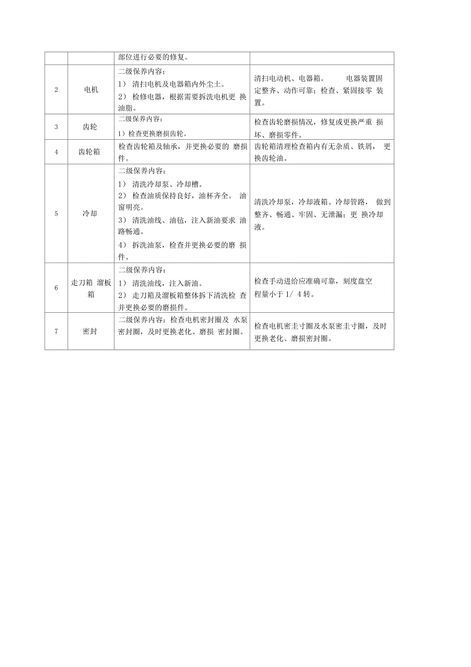 机械设备维修保养实施方案_第4页