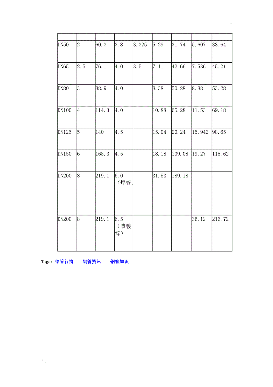 钢管重量计算软件(超实用)_第3页