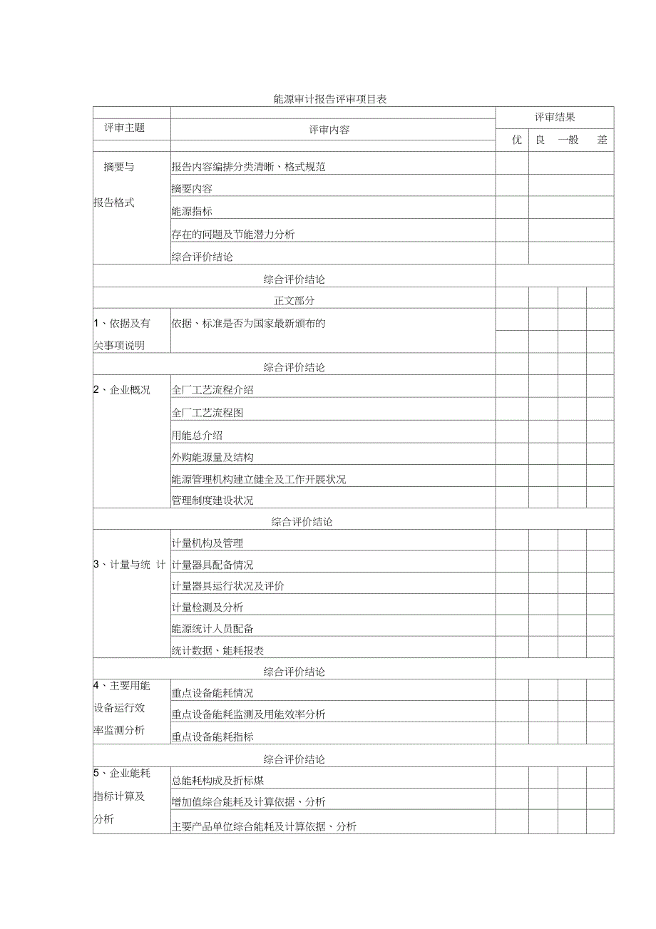 能源审计报告评审项目表_第1页