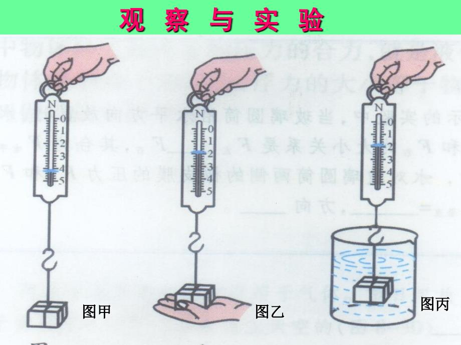 探究——影响浮力大小的因素_第3页