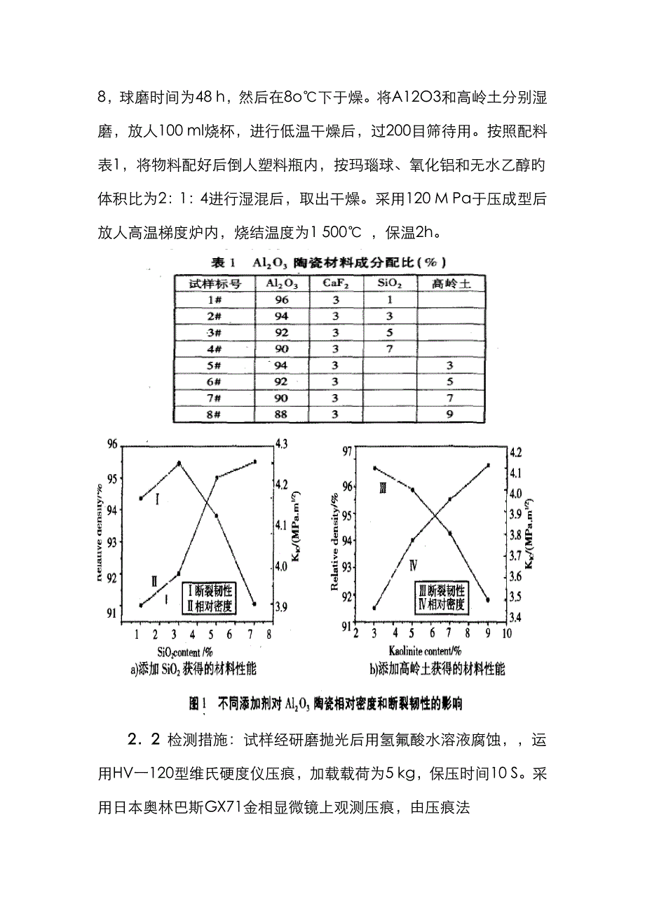 氧化铝陶瓷的制备与显微结构_第2页