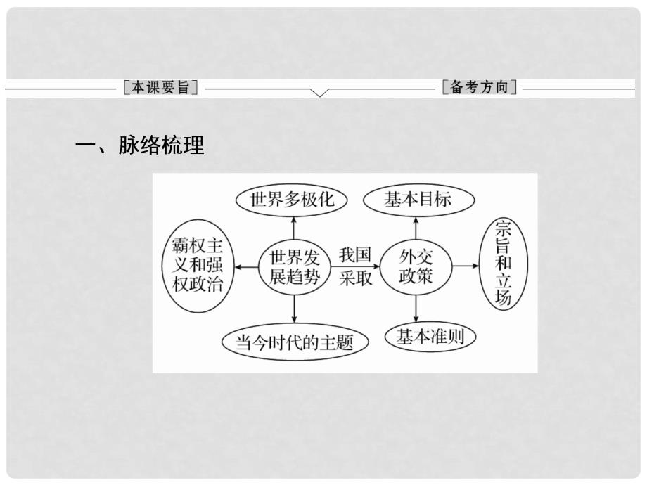 高考政治一轮总复习（考点预测突破+易错纠偏）第9课 维护世界和平 促进共同发展课件 新人教版必修2_第2页